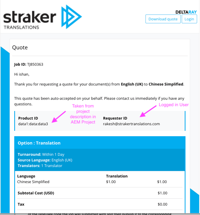 straker quote
