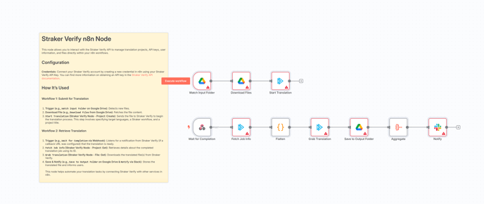 n8n simple workflow