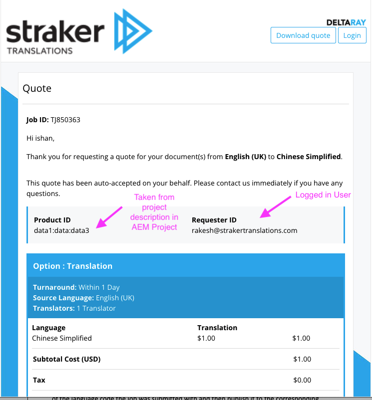 straker quote